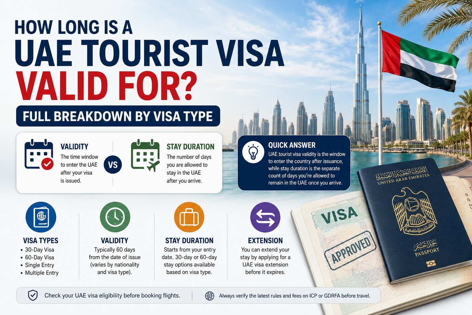 UAE tourist visa validity guide showing the difference between visa validity, stay duration, and 30-day and 60-day visa options.