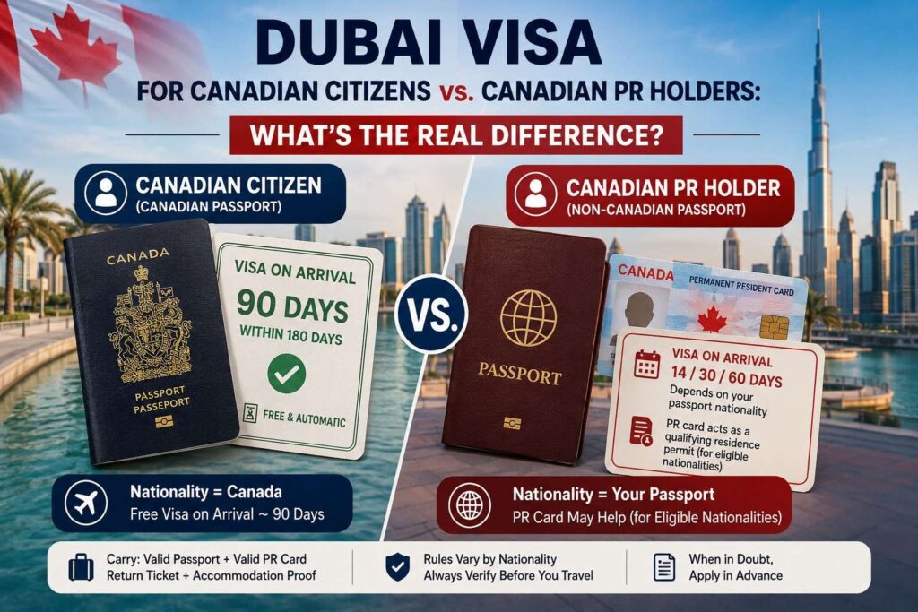 Dubai visa comparison for Canadian citizens and Canadian PR holders